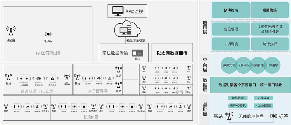智慧隧道系統(tǒng)架構(gòu)圖.png